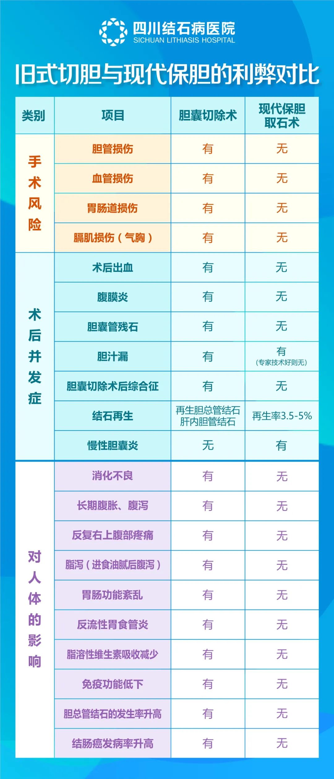 口碑见证！看到亲人们手术效果后，他也选择来四川结石病医院治结石(图4)