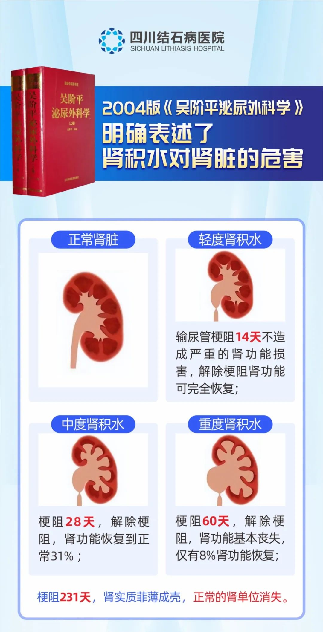 三战结石!当地医生摇头放弃,这家医院却为她卸下“石”压重负【四川结石病医院】】(图3) 三战结石!当地医生摇头放弃,这家医院却为她卸下“石”压重负【四川结石病医院】】(图3)